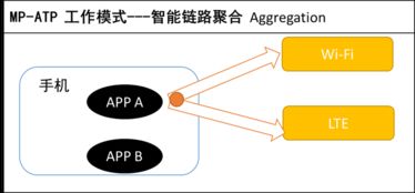 榮耀發(fā)布Link Turbo新技術(shù)，Magic2搶鮮體驗網(wǎng)絡(luò)技術(shù)新突破