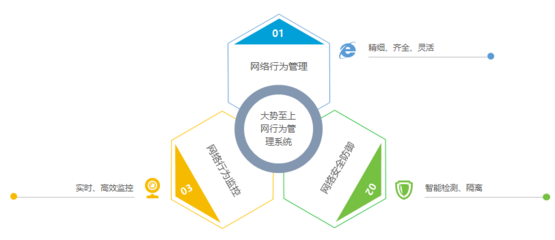 邵陽市水利局部署大勢至上網(wǎng)行為管理系統(tǒng)，筑牢網(wǎng)絡安全與效率防線